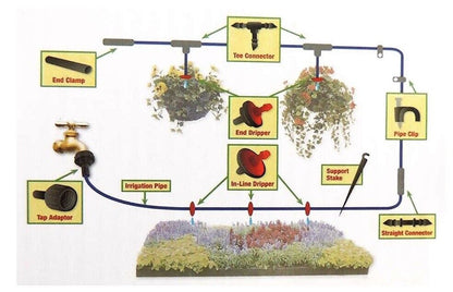 Bewässerungssystem Garten Bewässerung Set 23 Meter 71-tlg. Pflanzenbewässerung